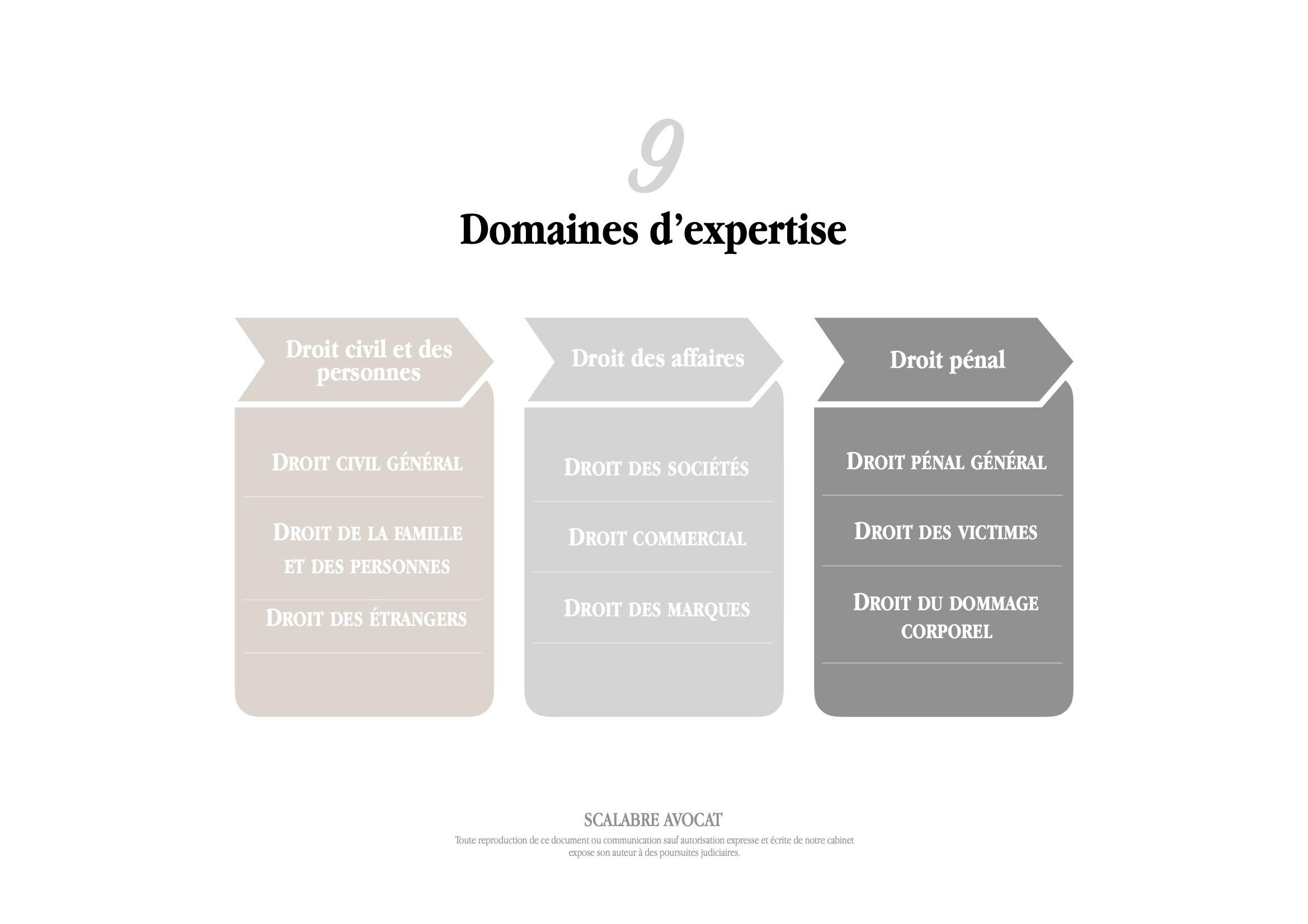 Nos domaines d'expertise