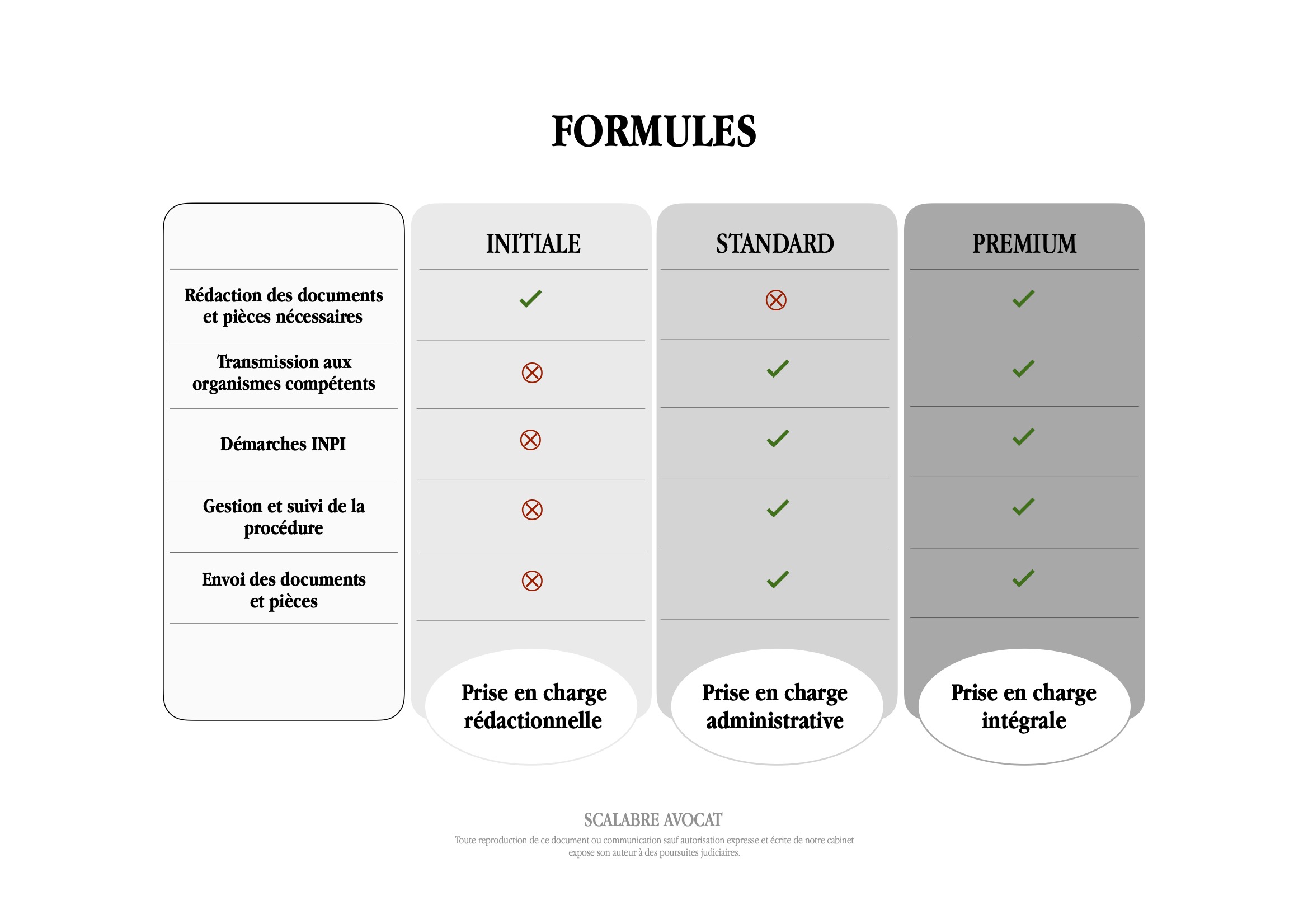 Nos formules de service